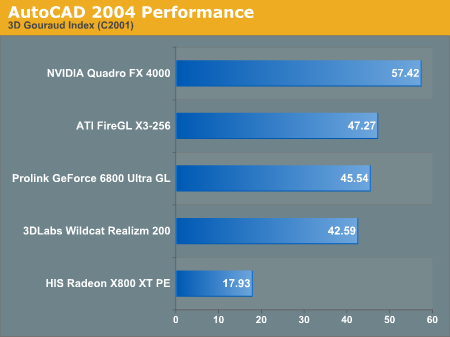 AutoCAD 2004 Performance